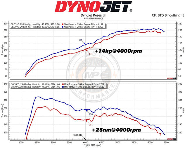 MST Performance Induction Kit For Kia Stinger 2.0 T-GDI 2017+